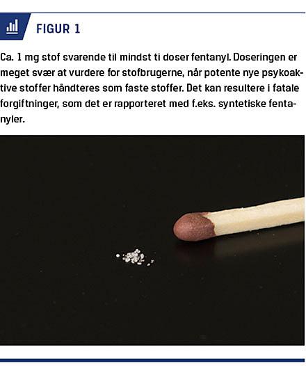 fabrik Modstand det kan Nye psykoaktive stoffer kræver et paradigmeskifte i misbrugstestning i  Danmark | Ugeskriftet.dk