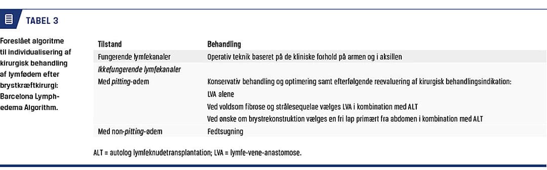 Kirurgisk behandling af lymfødem | Ugeskriftet.dk