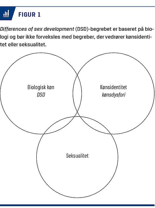 Diagnostik Og Behandling Af Patienter Med Differences Of Sex Development Ugeskriftetdk 