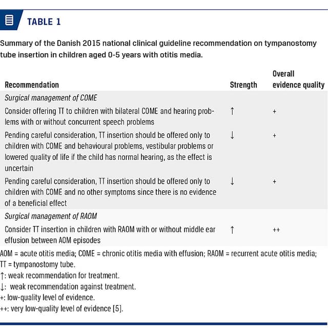 Specialists’ adherence to guidelines on tympanostomy tube insertion