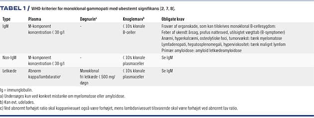 gammopati med ubestemt |