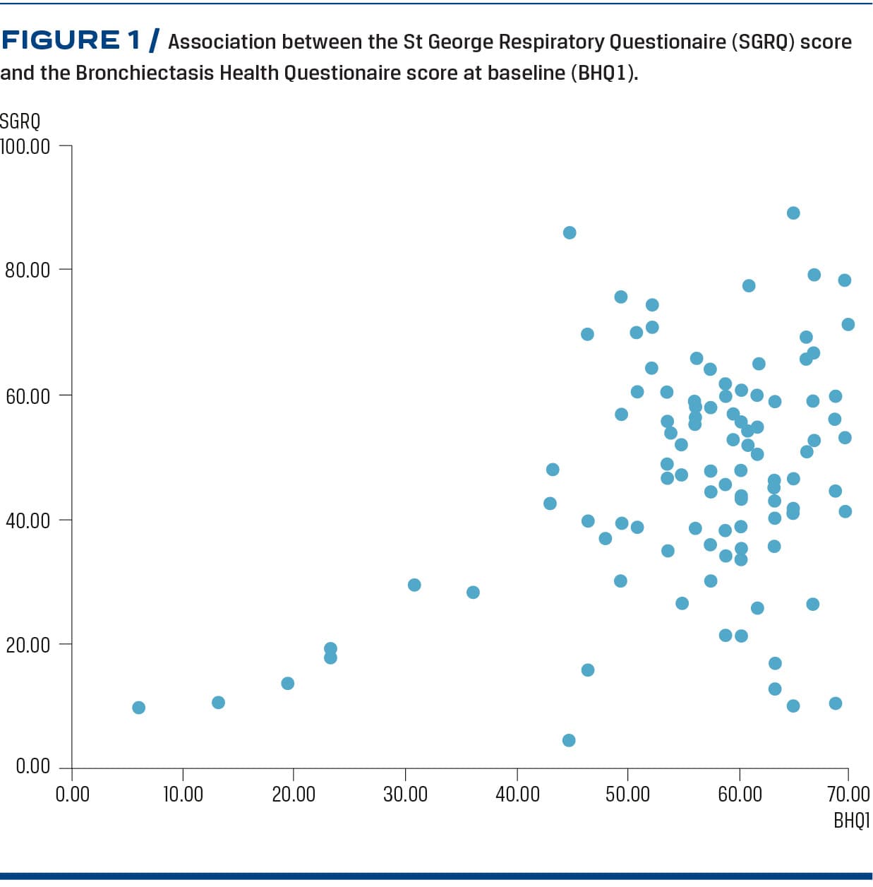 PDF) Linguistic validation of cystic fibrosis quality of life  questionnaires