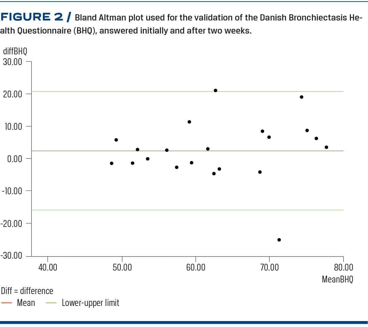 PDF) Linguistic validation of cystic fibrosis quality of life  questionnaires