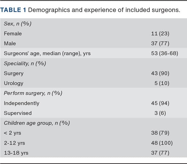 Hernia Repair  Association of South Bay Surgeons