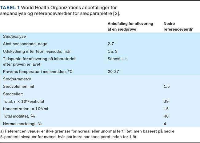 Udredning og mandlig infertilitet | Ugeskriftet.dk
