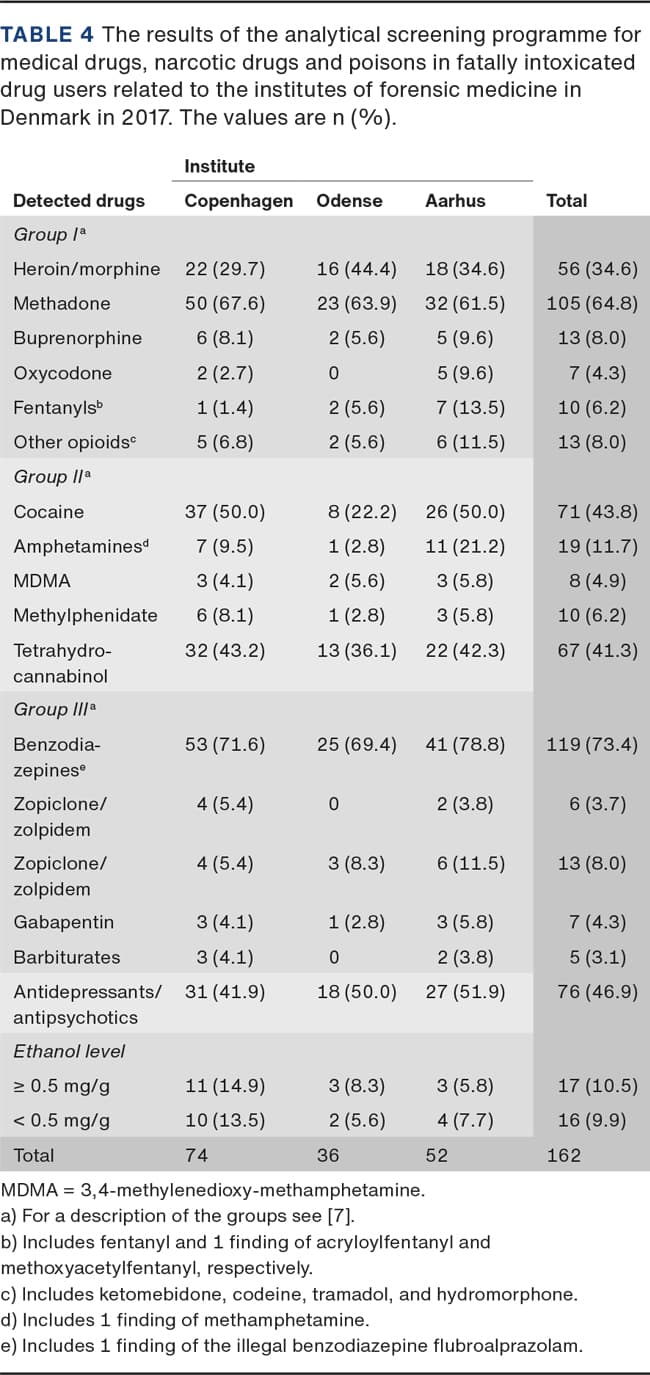 CORRECTION PER 14 JANUARY 2021: See publication information below.