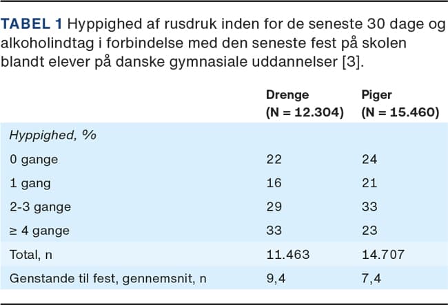 kaffe lampe Drik vand Skadelige konsekvenser af alkoholindtag blandt unge mennesker |  Ugeskriftet.dk