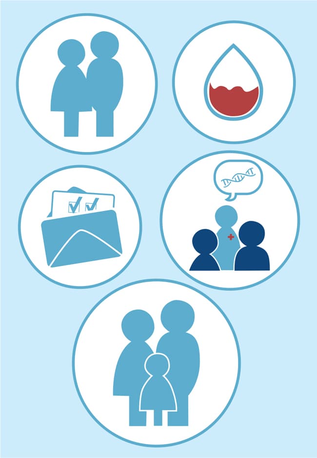 Genetisk screening kan afdække forældres risiko for at få et barn med alvorlig genetisk sygdom.