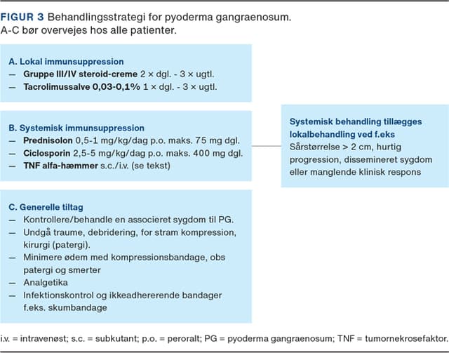 Pyoderma gangraenosum | Ugeskriftet.dk