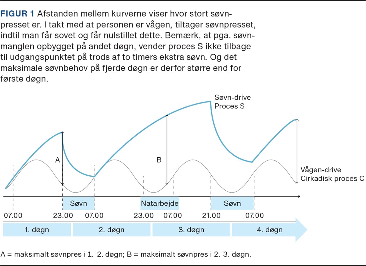 Søvnmangel og døgnrytmeforstyrrelser klinisk natarbejde Ugeskriftet.dk