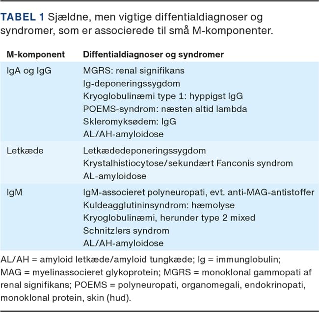 teori På jorden underkjole M-komponentsygdomme | Ugeskriftet.dk