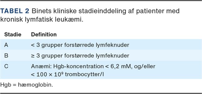 Playful Opgive Hændelse, begivenhed Kronisk lymfatisk leukæmi | Ugeskriftet.dk