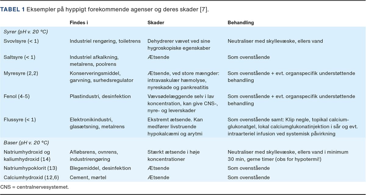 Ætsninger og forfrysninger Ugeskriftet.dk