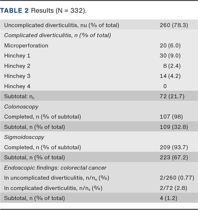 Table 2