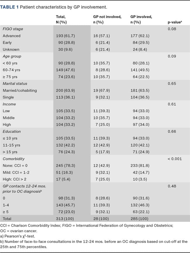Table 1