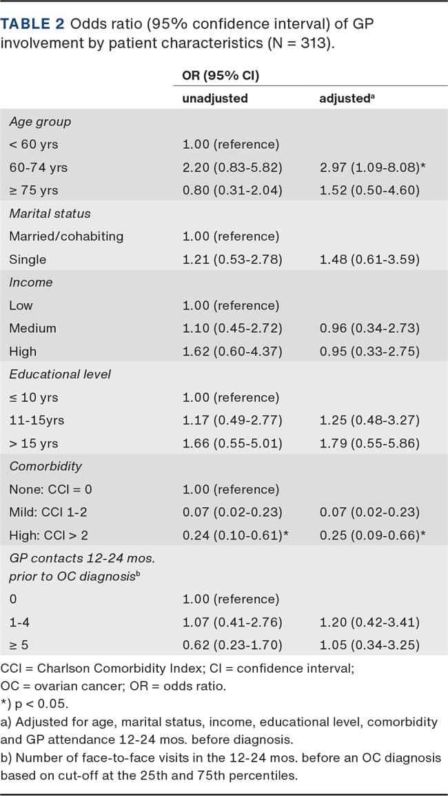 Table 2