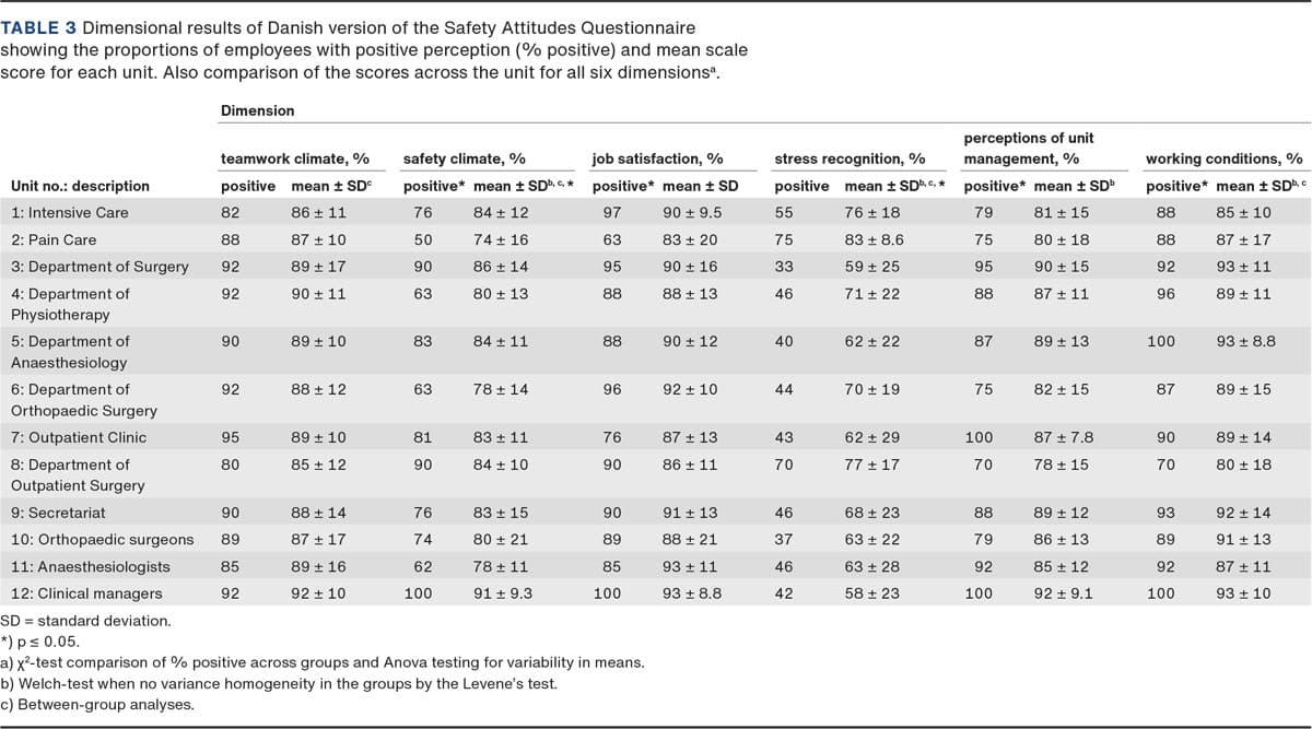 Table 3