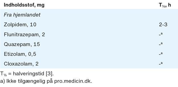 Medicinliste fra patientens hjemland. Udsnit af Tabel 1.