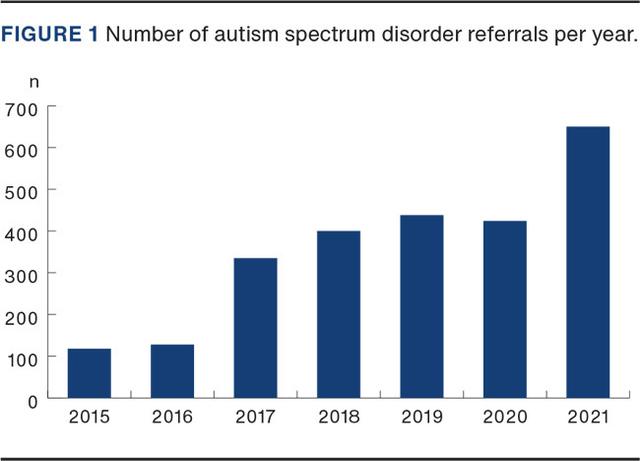 Validation of a screening tool for autism spectrum disorder in adults ...