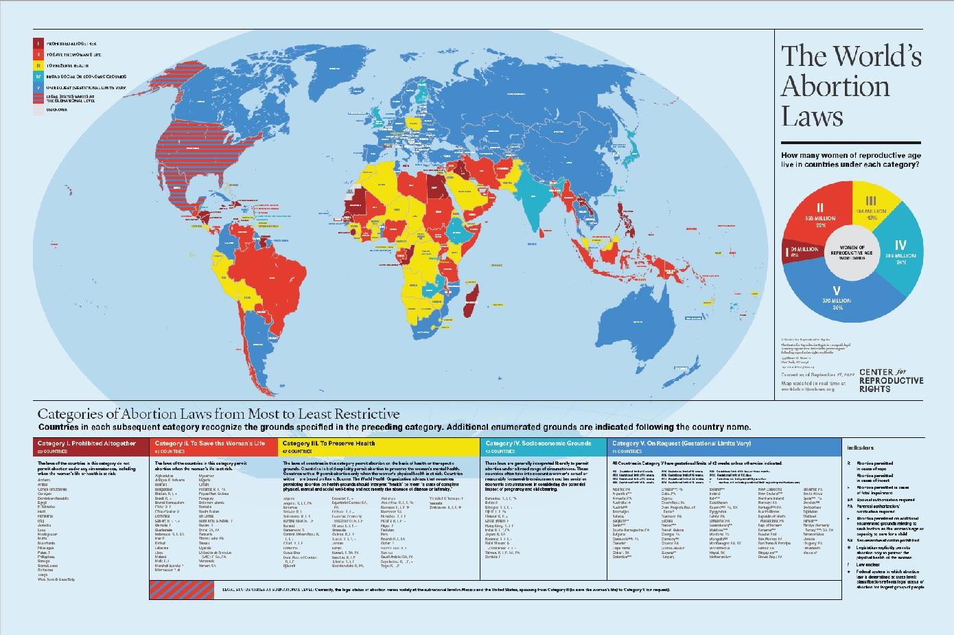The World's abortion laws