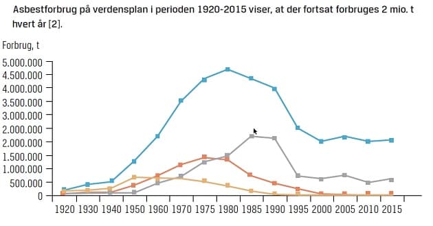 © Ugeskrift for Læger