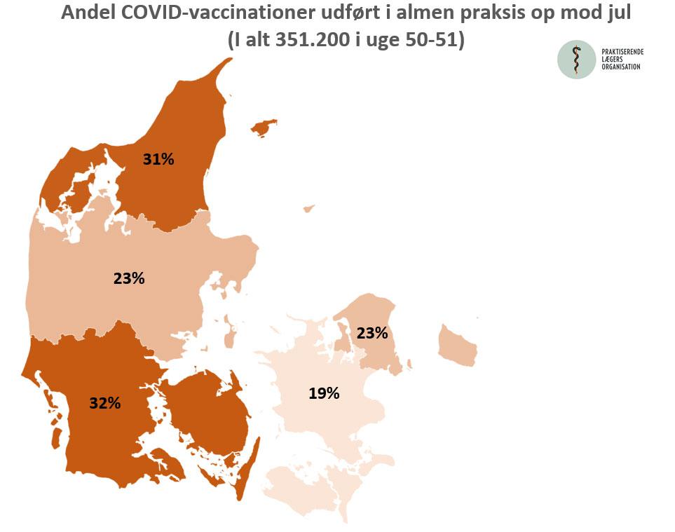 Klik på billedet for forstørrelse. Andel COVID-vaccinationer udført i almen praksis pr. region. Kilde: PLO