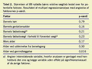 Hypernatriæmisk dehydrering hos - stigende | Ugeskriftet.dk