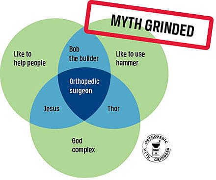 Myte om ortopædkirurgers egenskaber og storhedsvanvid.