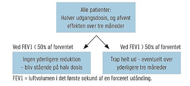 © Ugeskrift for Læger