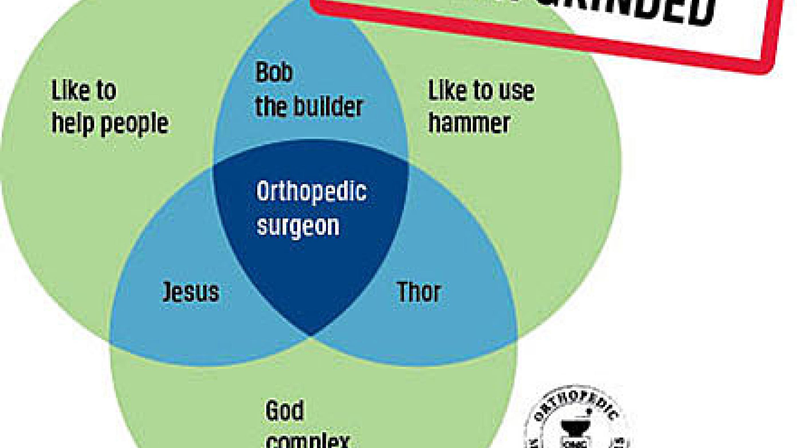 Myte om ortopædkirurgers egenskaber og storhedsvanvid.