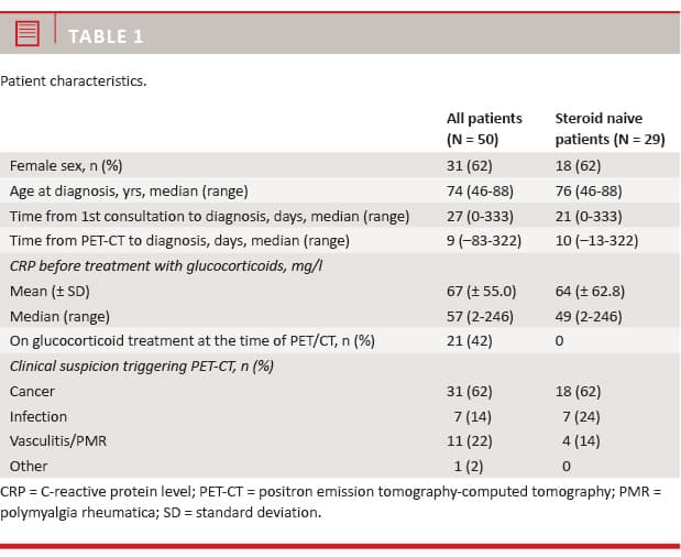 PET-CT findings in patients with polymyalgia rheumatica without ...